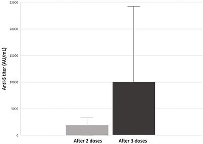 Balancing B cell responses to the allograft: implications for vaccination